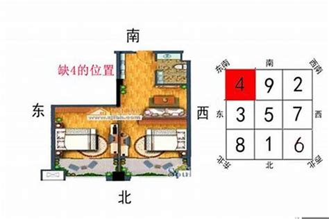 缺西南角|【西南缺角】房屋西南方缺角如何化解？風水專家教你妙招